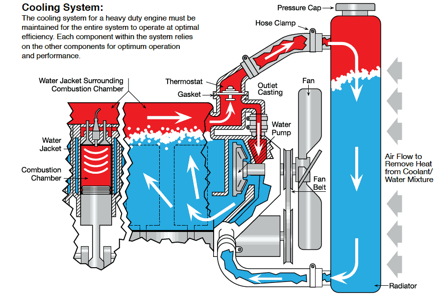 Oil In Coolant Reservoir: Its Presence And What It Means