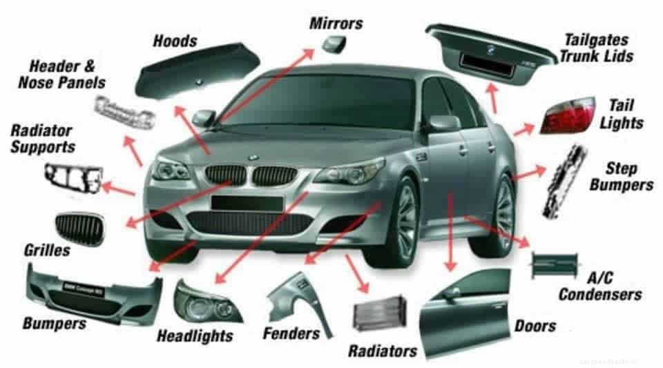 List of Auto Parts That You Should Know Before Driving A Car