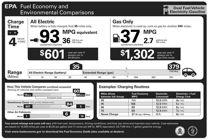 Hybrid vs Hybrid Plug-in Fuel-Efficiency [Top 3 for 2021]