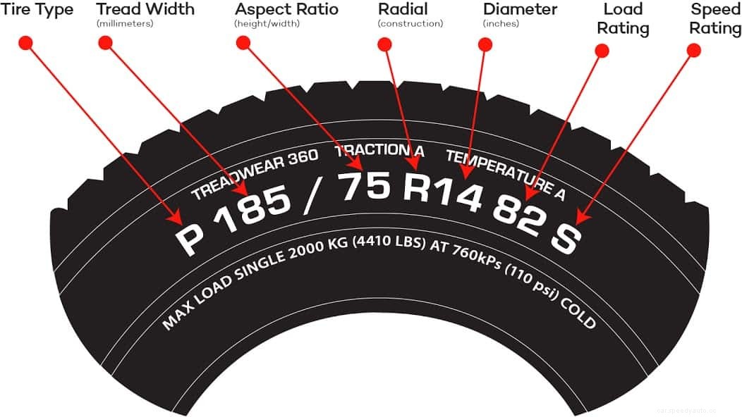 Car Tire Numbers [How to Read Them]