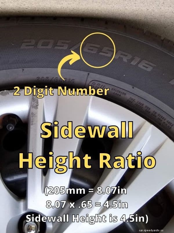 Car Tire Numbers [How to Read Them]