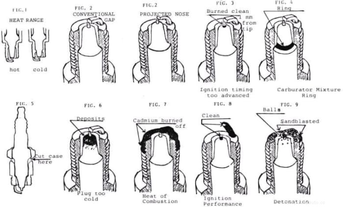 Diagnosing Problems That May Be Caused by a Weak Spark