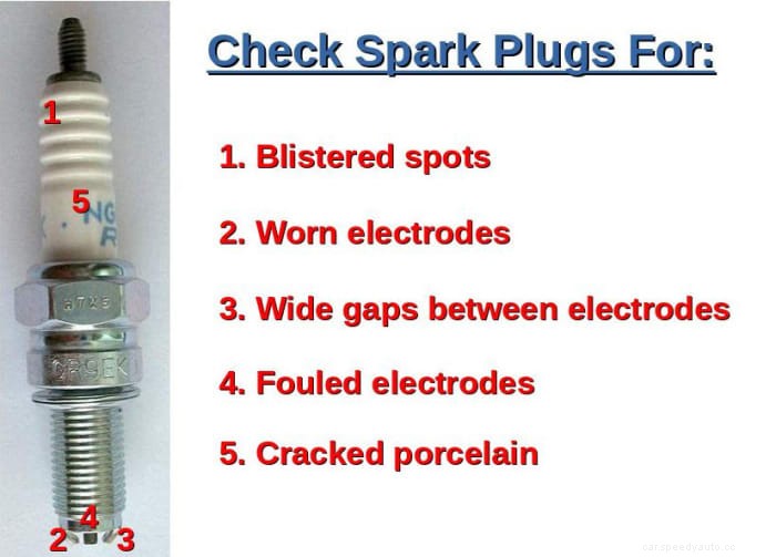 Diagnosing Problems That May Be Caused by a Weak Spark