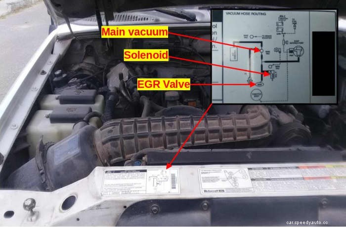 EGR Valve Location
