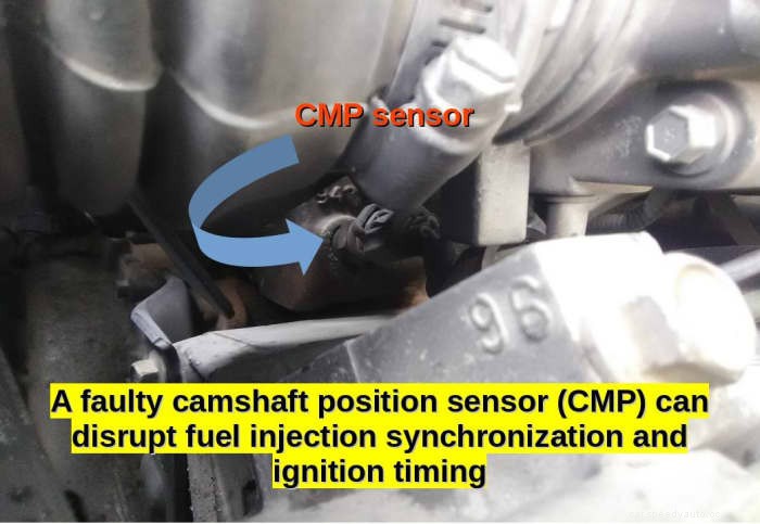 10 Reasons Your Car Wont Start