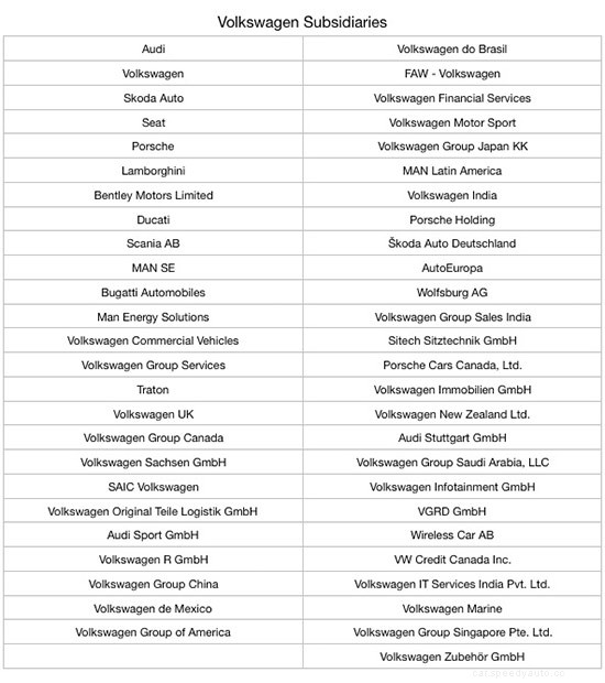 The Volkswagen Group Subsidiaries and Brands