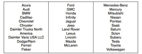Takata Airbag Recall Information and Check by VIN