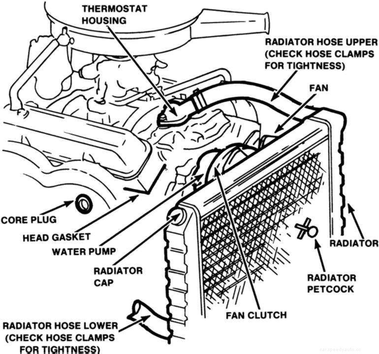 What Does Your Radiator Do