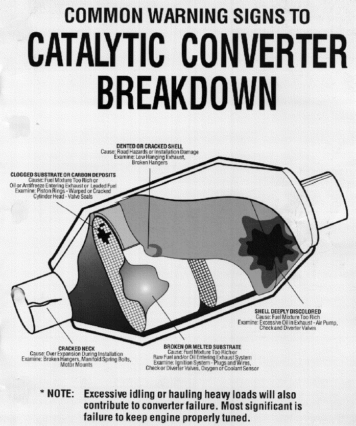 4 Signs Of A Failing Catalytic Converter