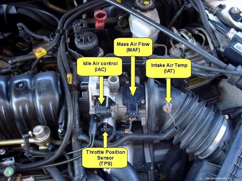 Signs Of A Failing Mass Air Flow Sensor