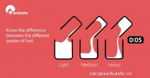 How To Choose The Right Fuel For Your Car