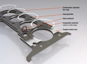 Detecting Head Gasket Issues And The Solution