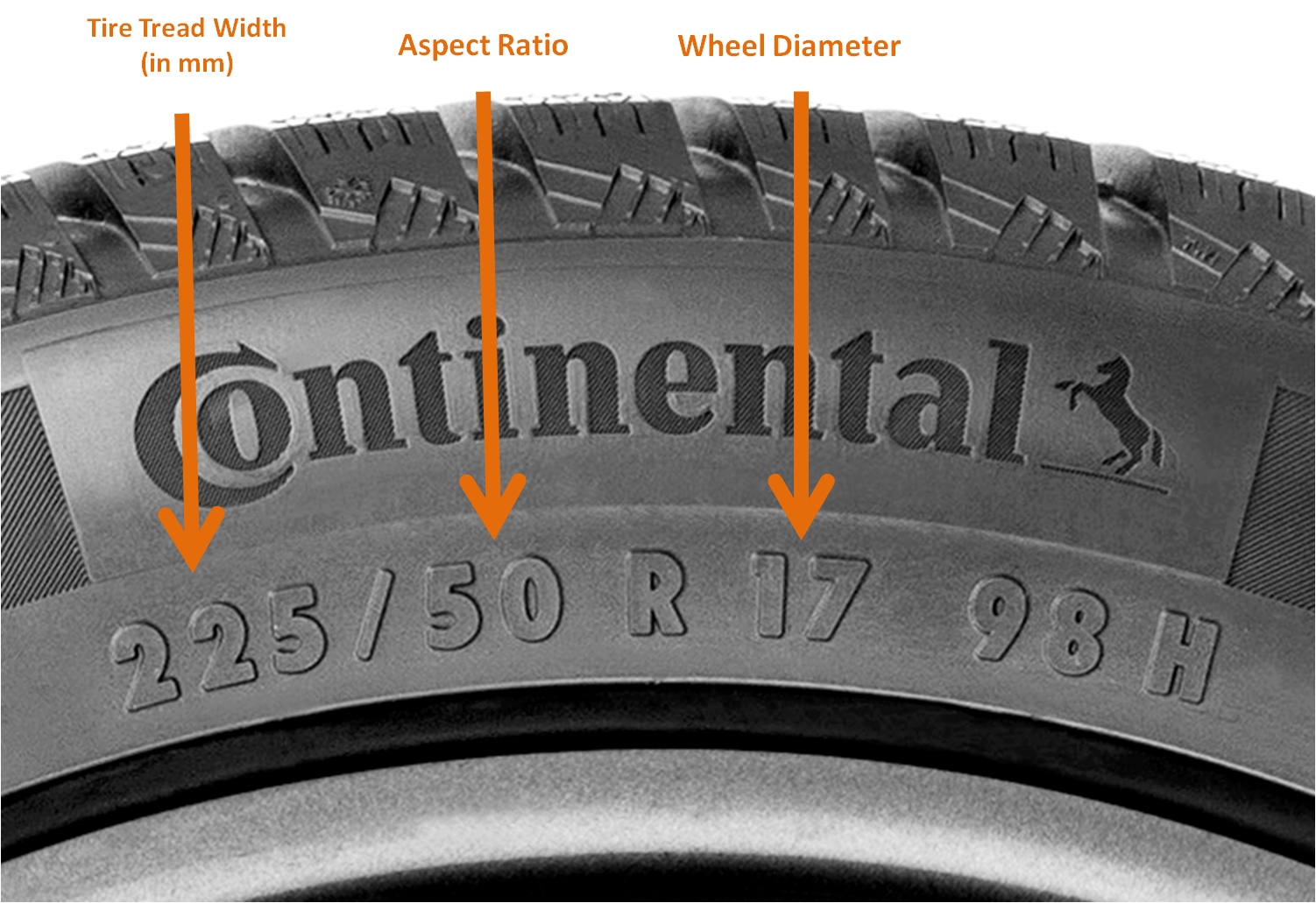 Tire Size Conversion Chart: Understating Correct Tire Sizes