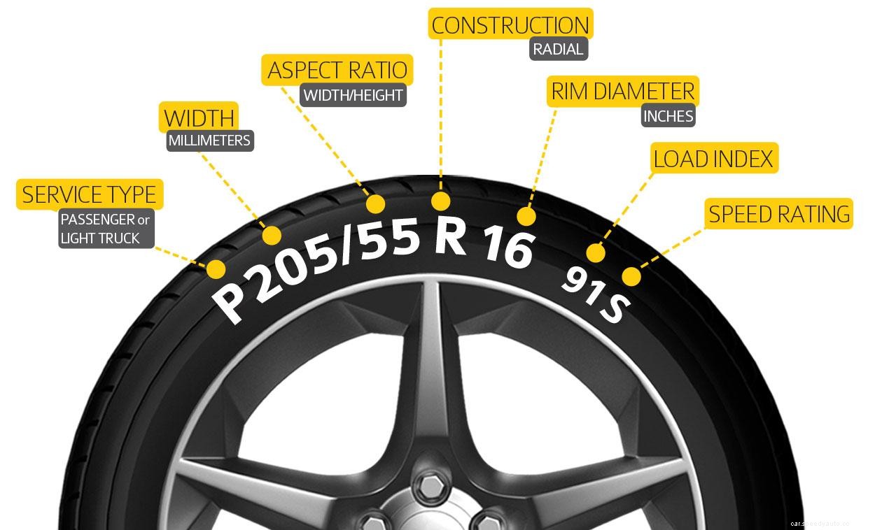 Tire Size Conversion Chart: Understating Correct Tire Sizes