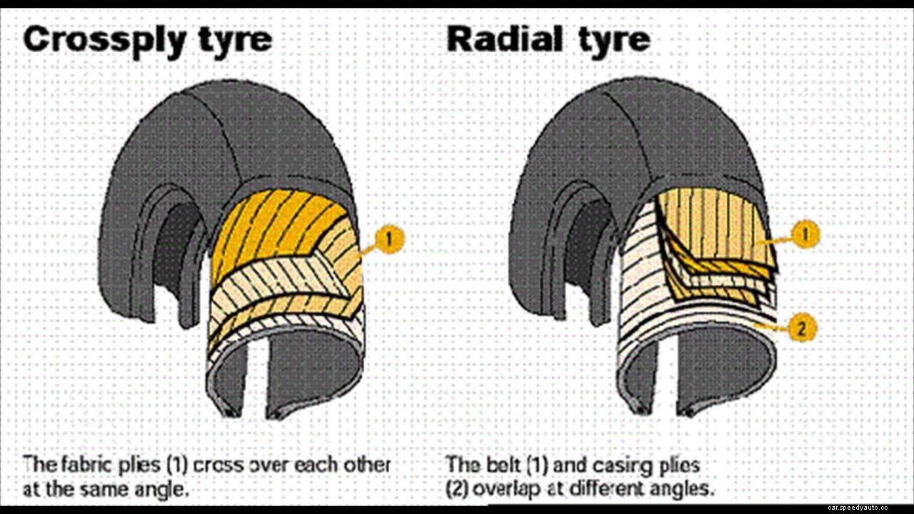 Advantages and Disadvantages of Radial Tires