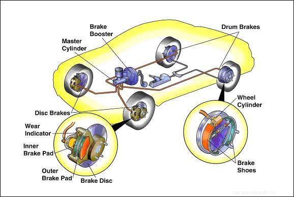 Common Types of Brake Pads You Need to Know