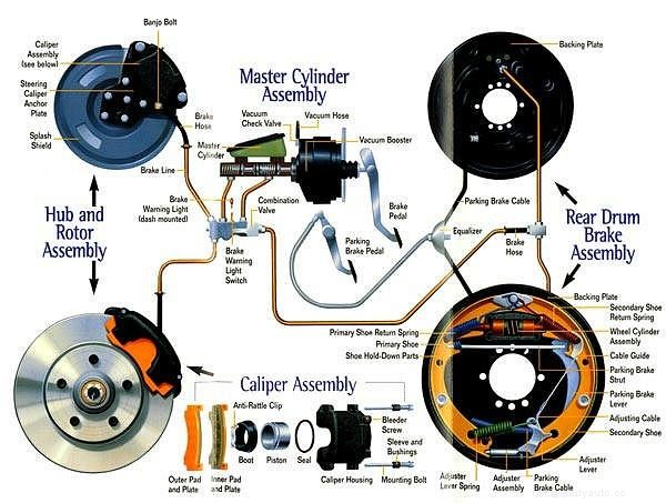 Brake Replacement: The Troubleshooting Checklist