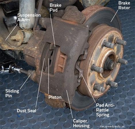 How to Do a Brake Piston Replacement