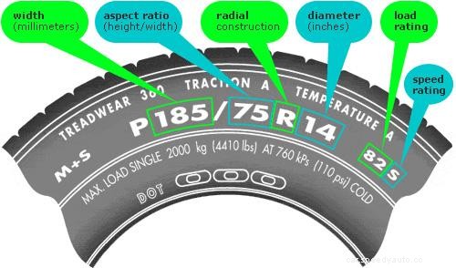 How to Find Tire Size for Your Car