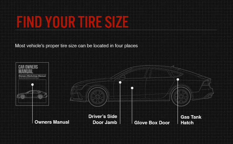How to Find Tire Size for Your Car