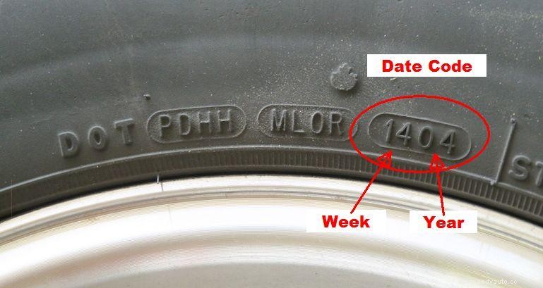 How to Check Used Tires: Tips You Must Know