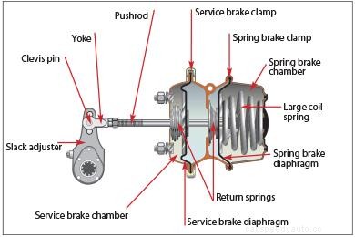 Replacing Spring Brakes in a Few Steps