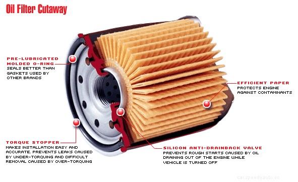 How to Choose and Install Oil Filters for Cars