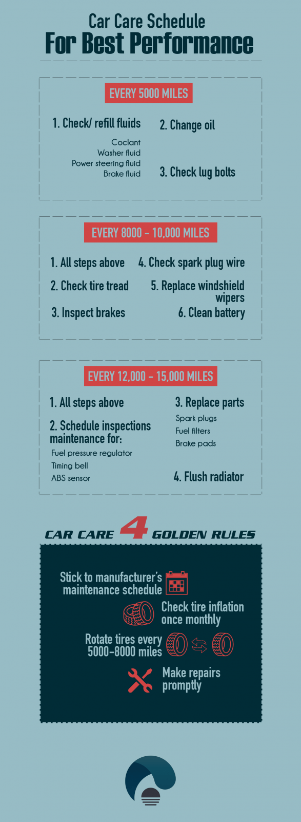 [Inforgraphic] Everything You Need to Know about Car Maintenance Schedule