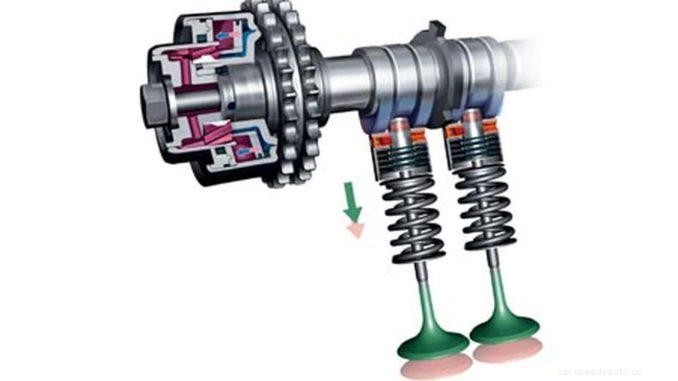 How Variable Valve Timing Works?