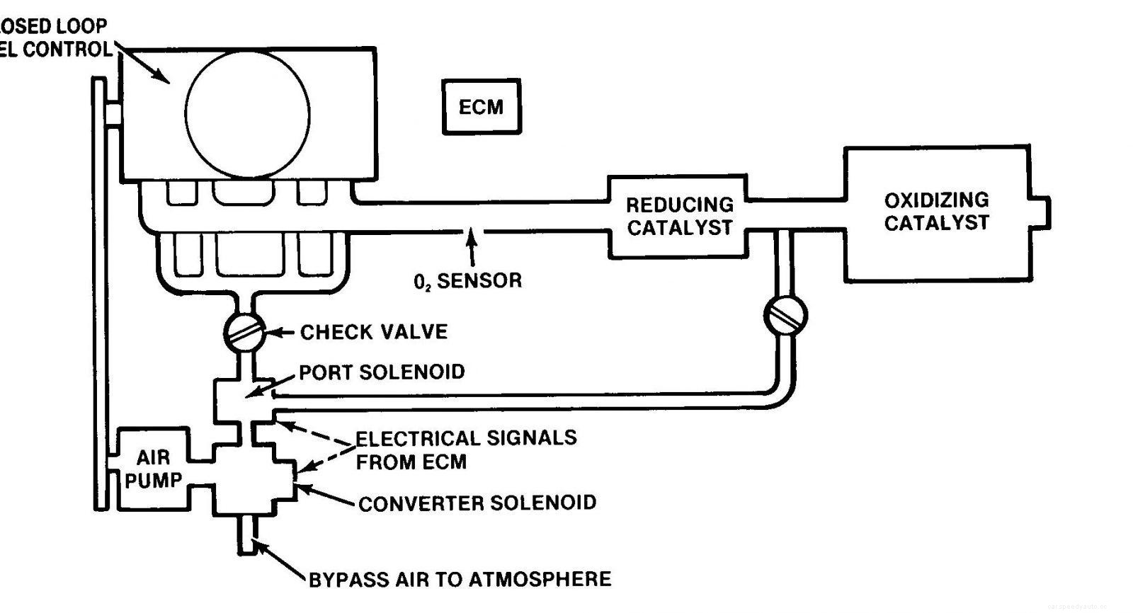 What Are Bad MAP Sensor Symptoms and How to Detect