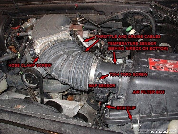5 Reasons that Cause Your Car Backfire – Diagnosis and Troubleshooting