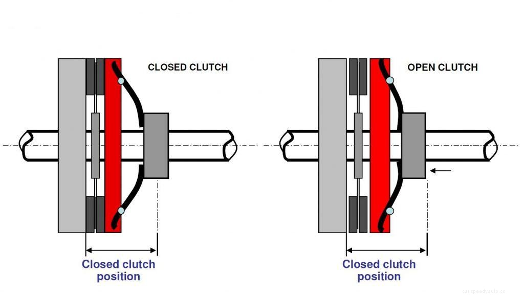 Understanding the Clutch Control and When to Use It