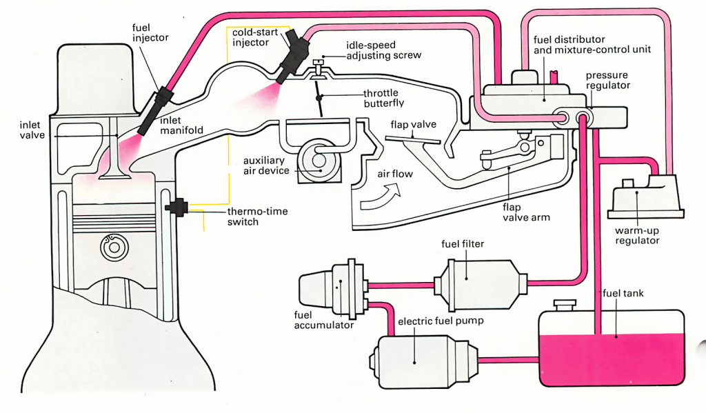 How To Check Fuel Pressure For Fuel Pump Testing