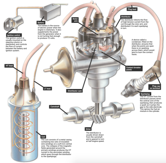 The 4 Types Of Ignition System And How They Work