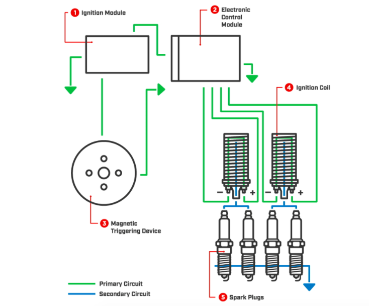 The 4 Types Of Ignition System And How They Work