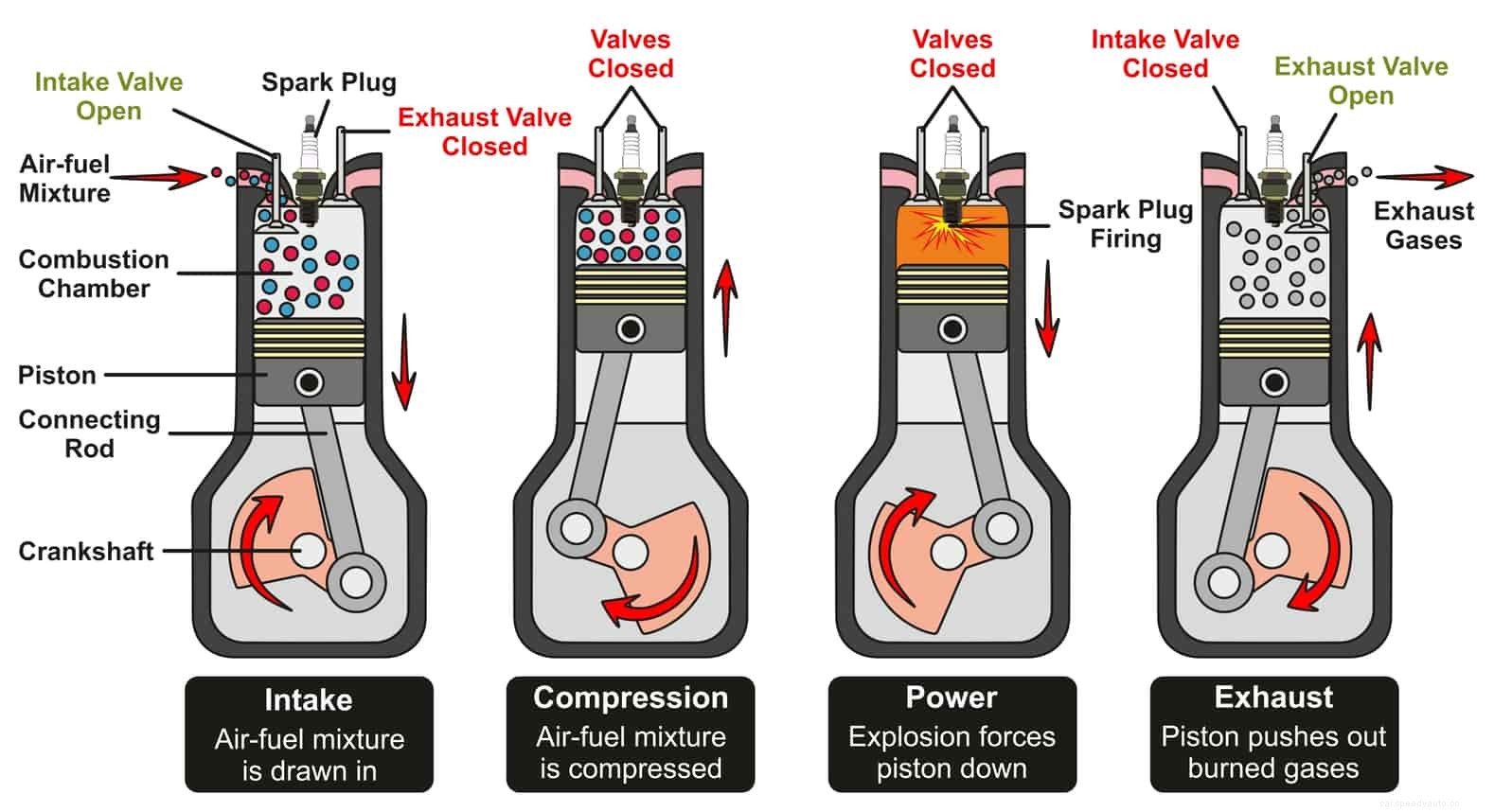 What Is and How to Find A Vacuum Leak 