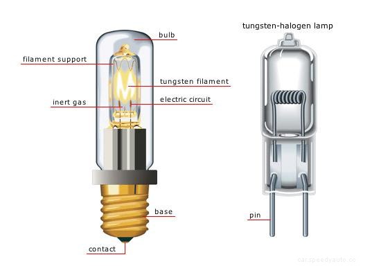 LED vs Halogen Headlights – Which Is Better?