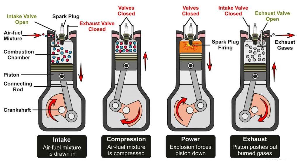 How Does a Supercharger Work?