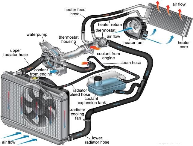 Parts of a Car That Every Owner Must Know