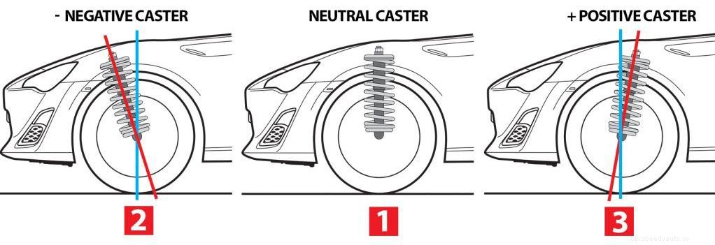 What is Caster and Its Effects on Vehicle Performance