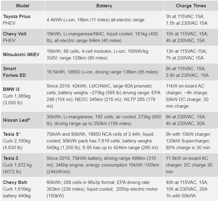 Understanding Electric Car Batteries