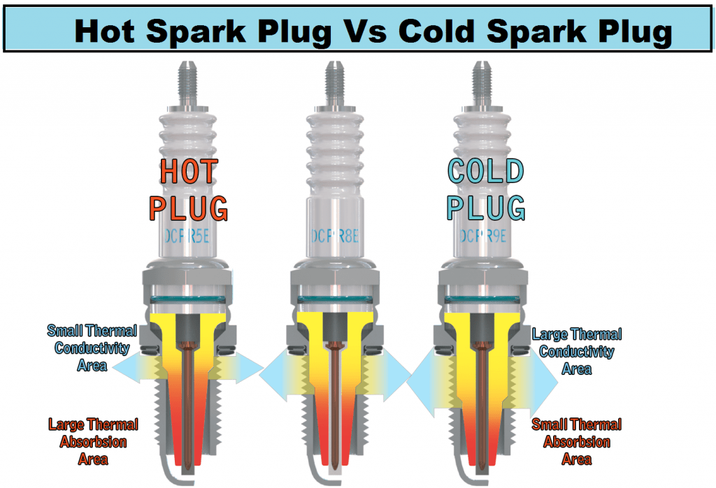 Guide to Understanding Spark Plug Heat Ranges