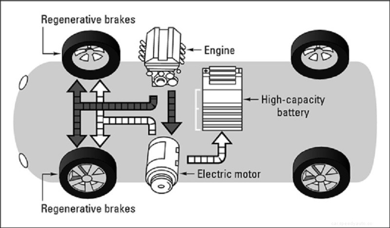 What’s the Difference Between Friction and Regenerative Car Brakes?