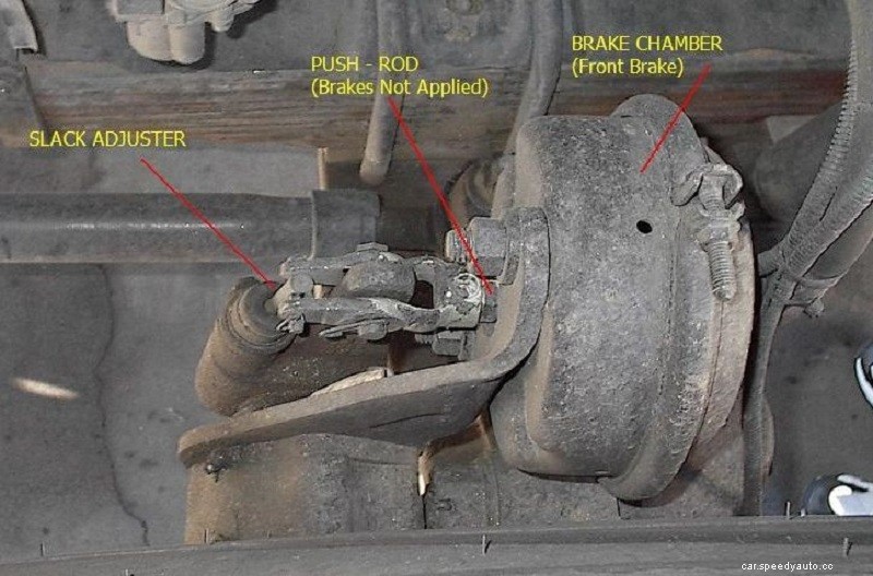 How to Adjust Air Brakes for Manual and Automatic Slack Adjusters