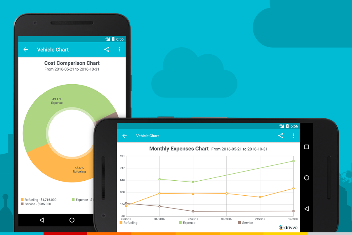 The 5 Best Car Apps For Smartphones: Easy Installations For Optimized Driving Experiences