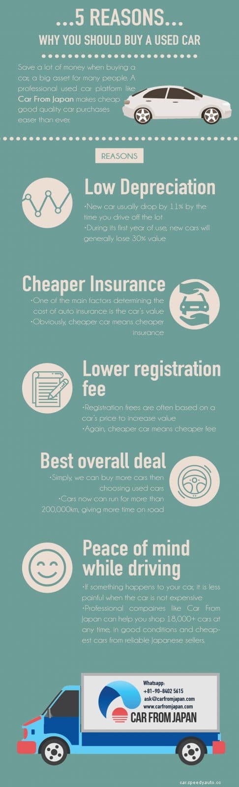5 Reasons Why You SHOULD Buy A Used Car