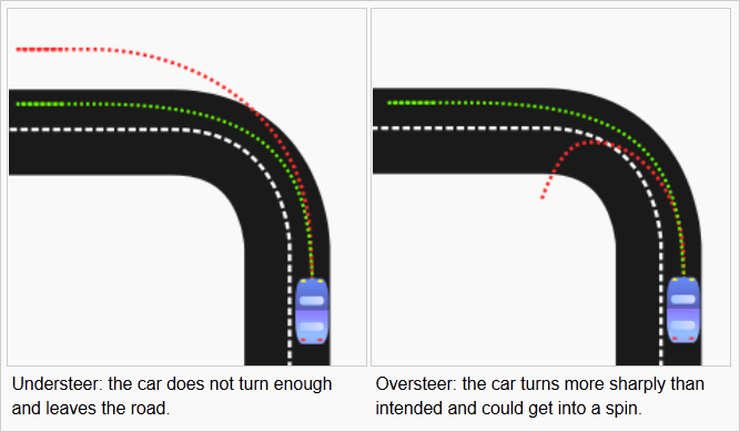 Oversteer vs Understeer: The Differences