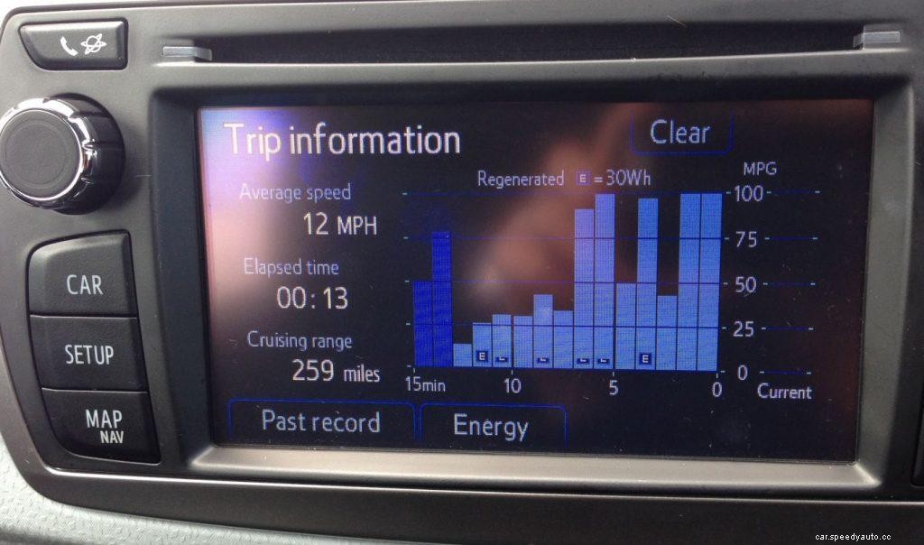 Awesome Tips For Maximising Hybrid’s Fuel Economy