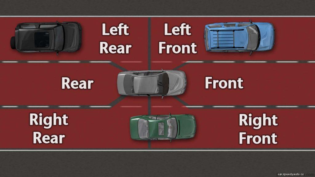 How to Protect Yourself against Blind Spots While Driving