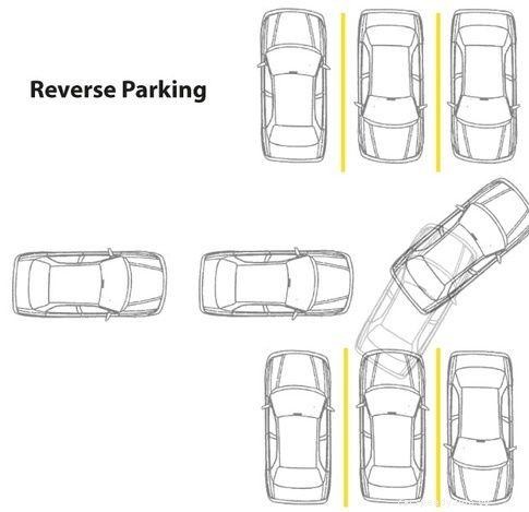 The Benefits Of Backing Into A Parking Space